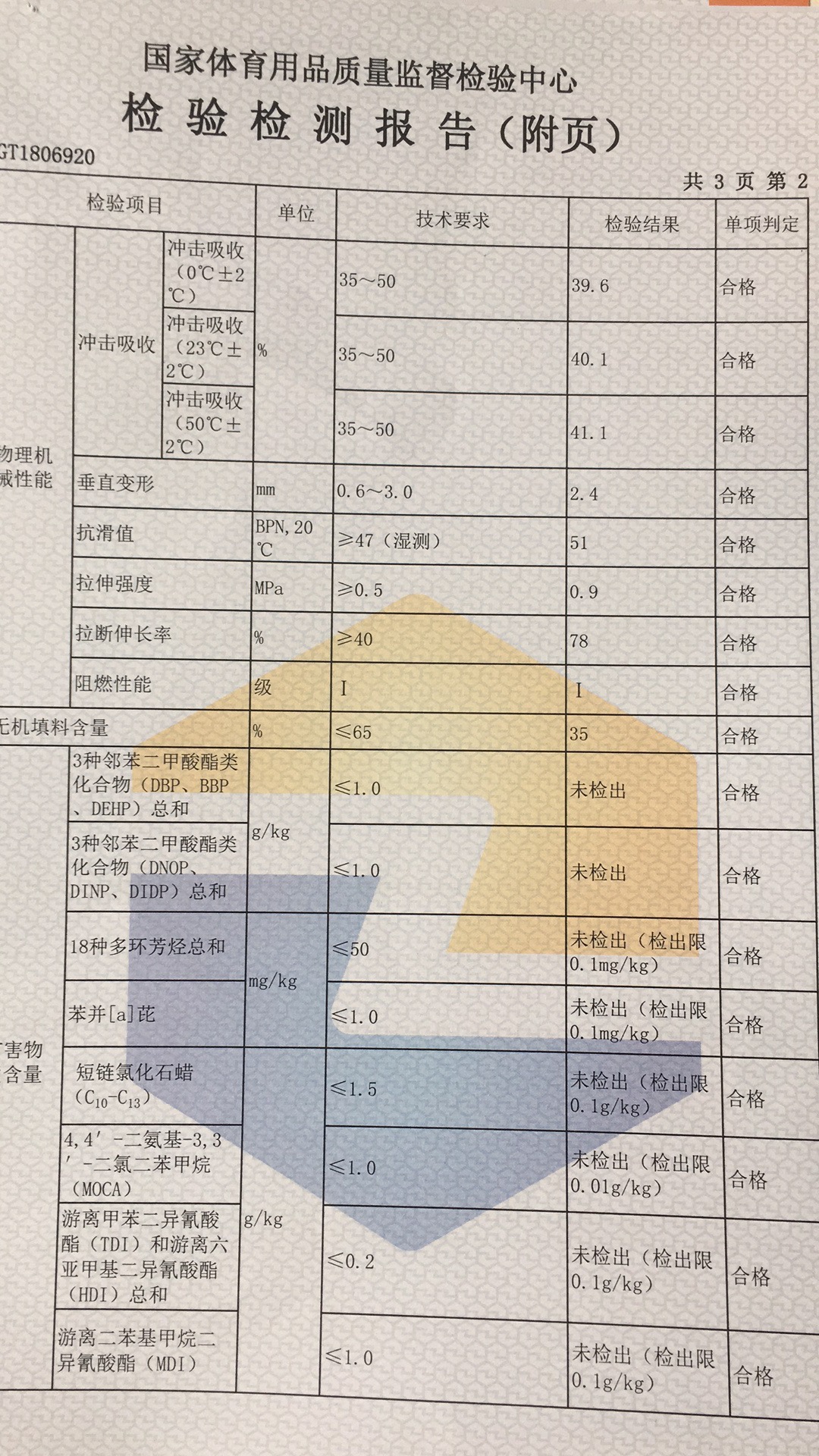 檢測報告